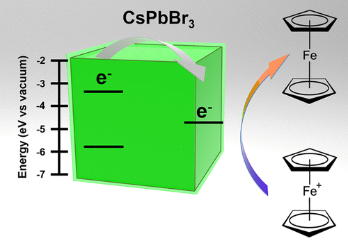 Probing Perovskite Photocatalysis. Interfacial Electron Transfer between CsPbBr<sub>3</sub> and Ferrocene Redox Couple